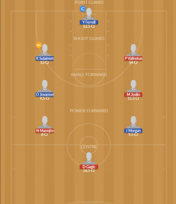 Dream11 SL Team
