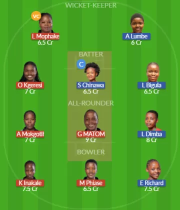Dream11 SL Team