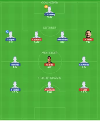 Dream11 SL Team
