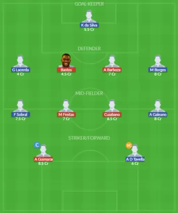 Dream11 SL Team