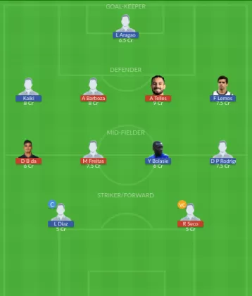 Dream11 SL Team