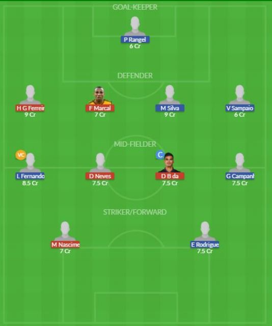 Dream11 SL Team