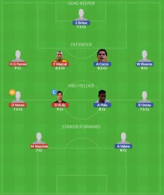 Dream11 SL Team