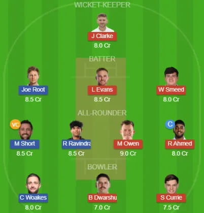 Dream11 SL Team