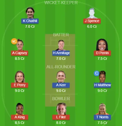 Dream11 SL Team