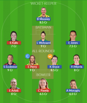 Dream11 SL Team