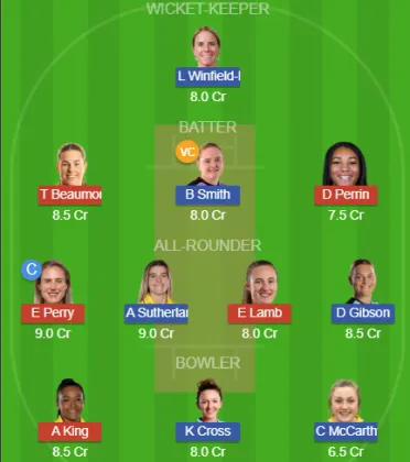 Dream11 SL Team