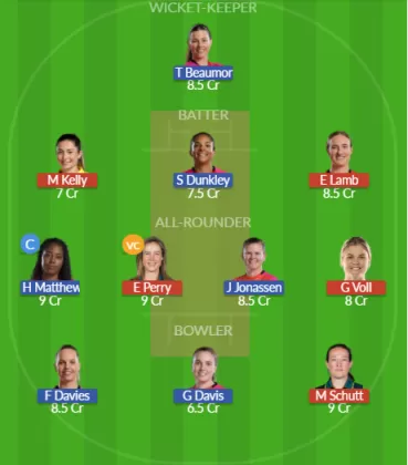 Dream11 SL Team