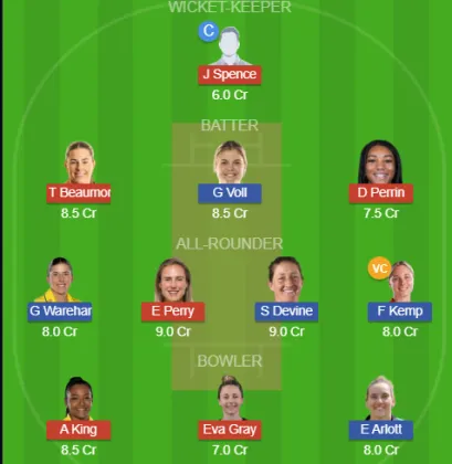 Dream11 SL Team