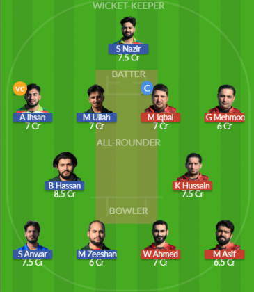 Dream11 SL Team