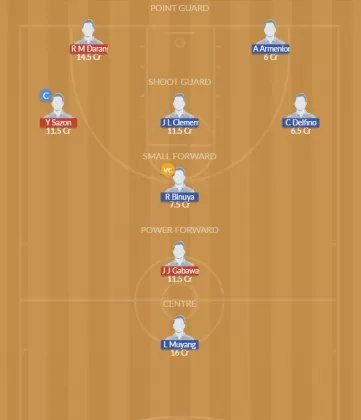 Dream11 SL Team