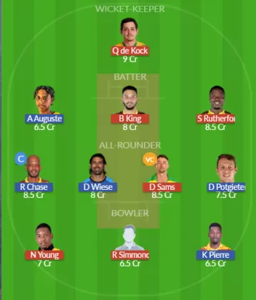 Dream11 SL Team