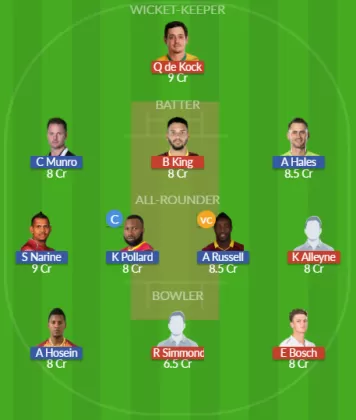 Dream11 SL Team