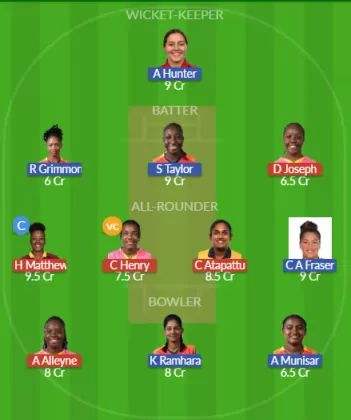 Dream11 SL Team