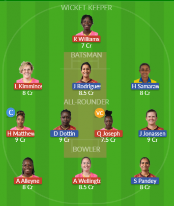 Dream11 SL Team