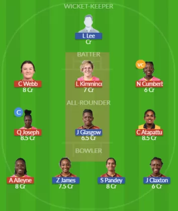 Dream11 SL Team