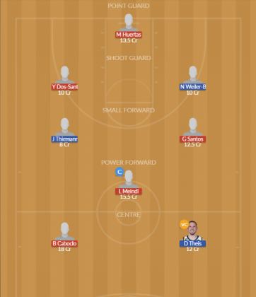 Dream11 SL Team