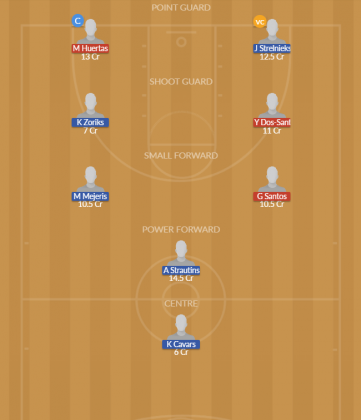 Dream11 SL Team