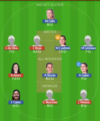 Dream11 SL Team