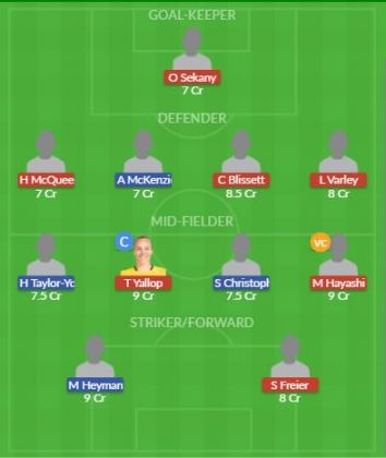 Dream11 SL Team