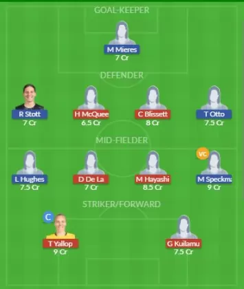 Dream11 SL Team