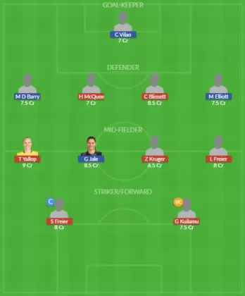Dream11 SL Team