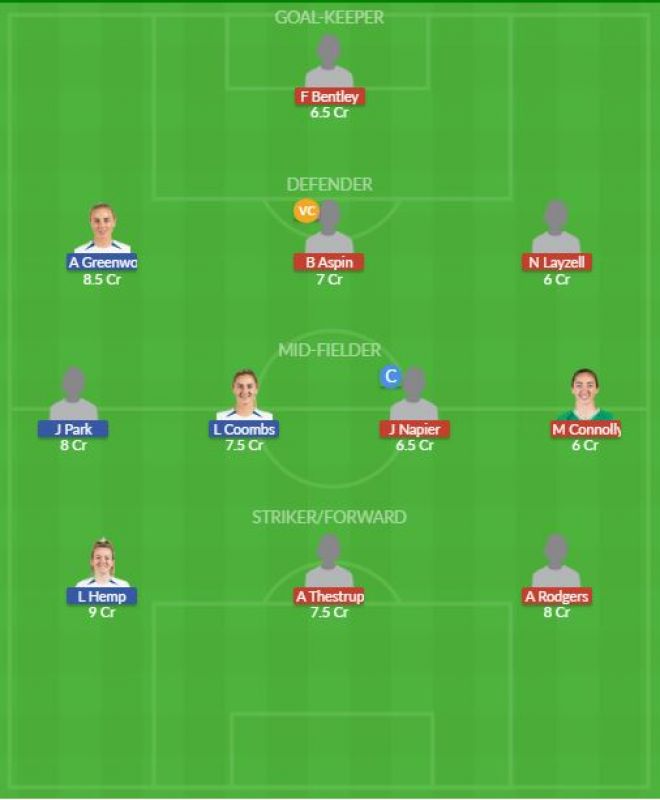 Dream11 SL Team