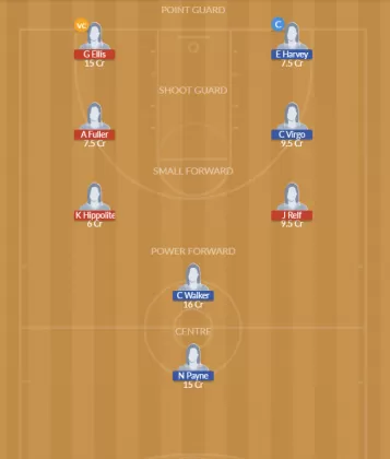 Dream11 SL Team