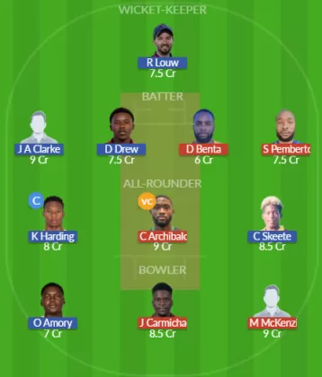 Dream11 SL Team