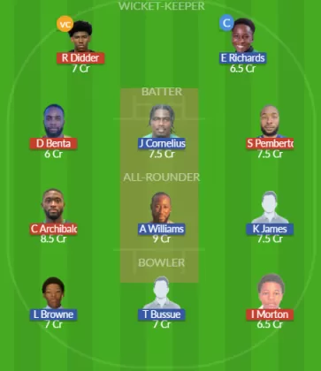 Dream11 SL Team