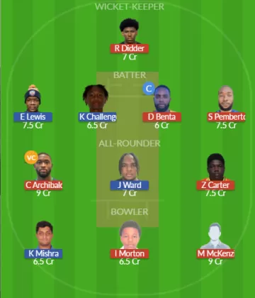 Dream11 SL Team