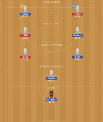 Dream11 SL Team