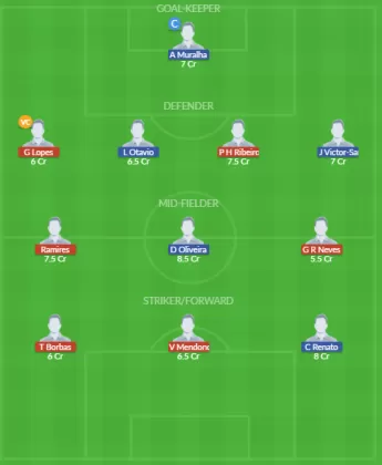 Dream11 SL Team