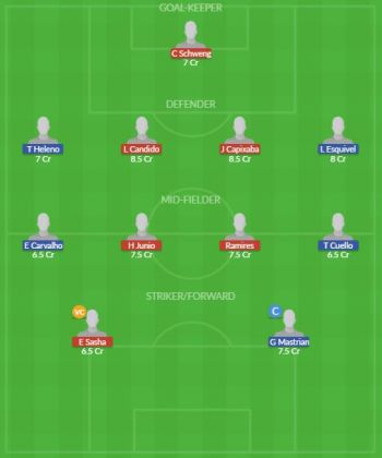 Dream11 SL Team