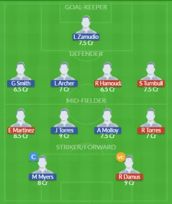 Dream11 SL Team