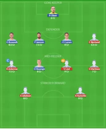 Dream11 SL Team