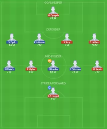Dream11 SL Team