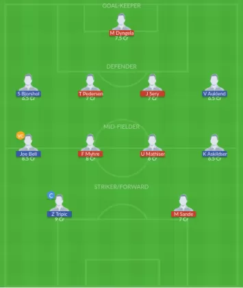 Dream11 SL Team