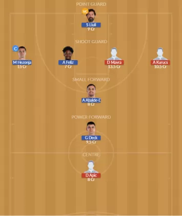 Dream11 SL Team