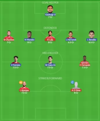 Dream11 SL Team