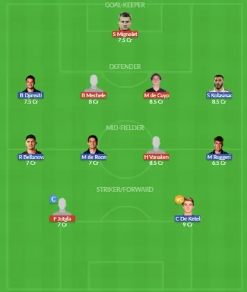 Dream11 SL Team