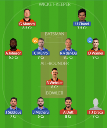 Dream11 SL Team