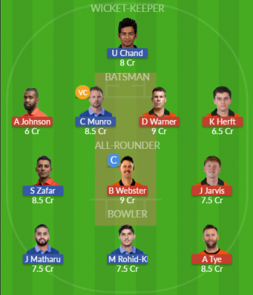 Dream11 SL Team