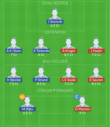 Dream11 SL Team