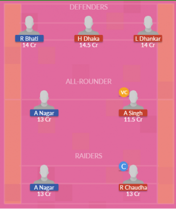 Dream11 SL Team