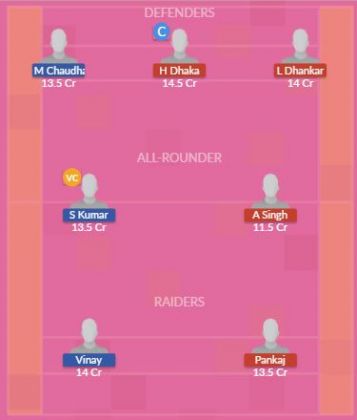 Dream11 SL Team