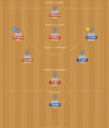 Dream11 SL Team