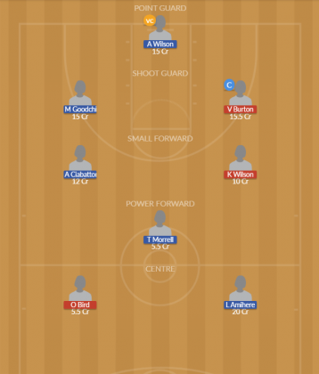 Dream11 SL Team