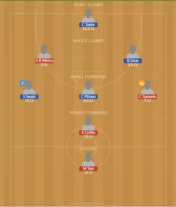Dream11 SL Team