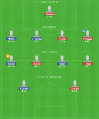 Dream11 SL Team
